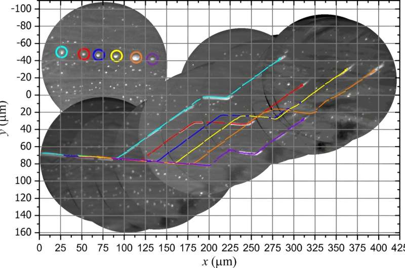 High-Temperature Behavior of Ge-Pt Nanodroplets: PEEM Imaging