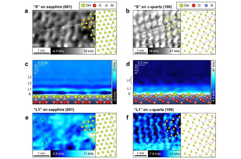 Water-Crystal Interactions: Atomic-Scale Hydration Structures of Sapphire and α-Quartz