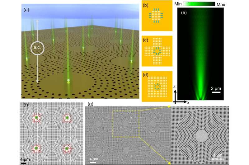 Plasmonic Nanotweezers for Rapid Trapping of Cancerous Nanoparticles | Research Highlights