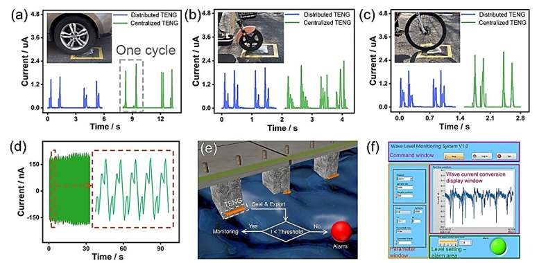 Sponge-Based Triboelectric Nanogenerator for Corrosion Protection in Transportation