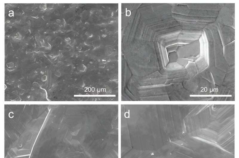 Zinc Anode Performance Enhanced with Metal-Organic Framework Nanosheets for Rechargeable Batteries