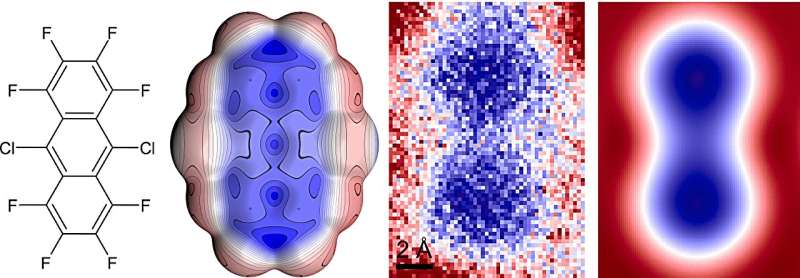 π-Hole Confirmed: Breakthrough in Aromatic Molecule Electron Density Understanding