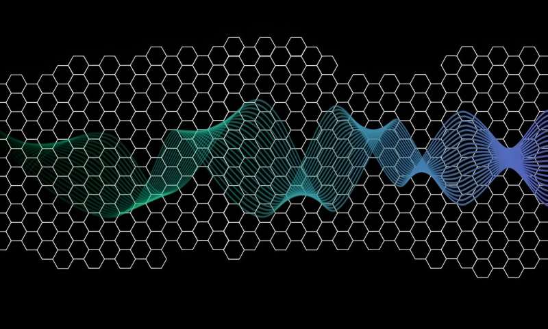 Graphene Nanostructures: Challenges & Solutions in Electron Transport
