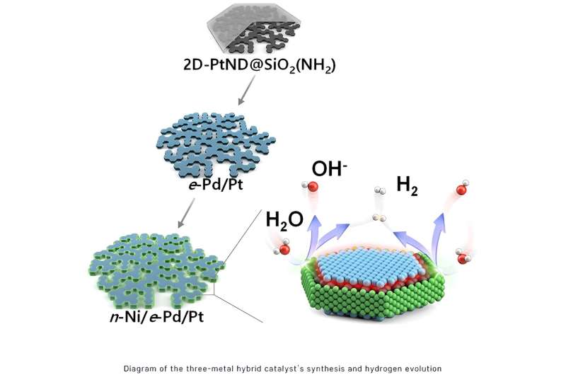 Stepwise Deposition Boosts Hydrogen Evolution Catalyst Efficiency
