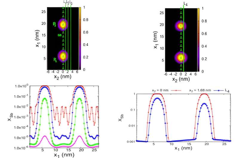 Grain Boundary Precipitation Control in Alloys: Irradiation and Annealing Effects