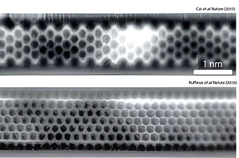 Graphene Nanoribbons with Integrated Electrodes: A Breakthrough in Nanotechnology