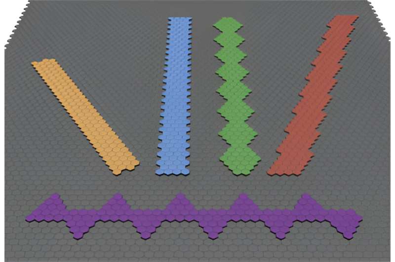 Graphene Nanoribbons with Integrated Electrodes: A Breakthrough in Nanotechnology