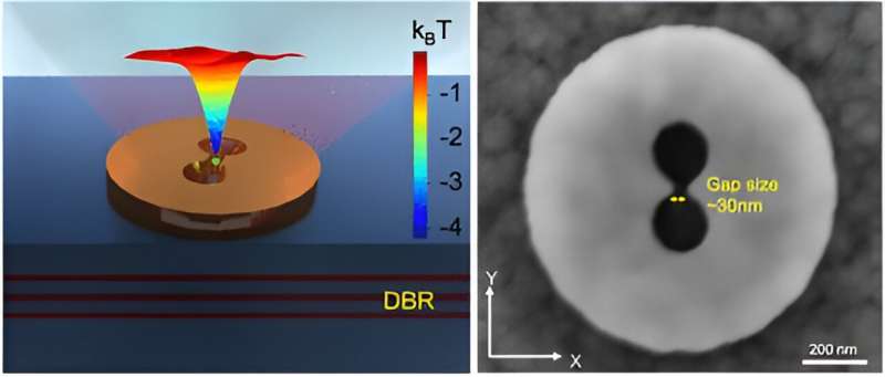 Extracellular Vesicles & Cancer: Novel Research for Enhanced Disease Analysis