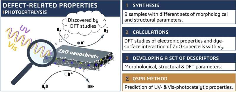 Predicting Nanomaterial Properties: A New Approach Using Big Data