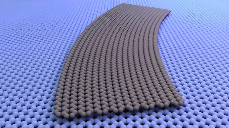 Graphene Ribbon Research Unlocks New Material Potential