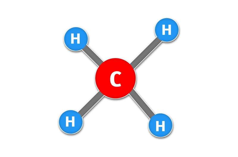 Methane Recycling Breakthrough: Turning Greenhouse Gas into Energy & Materials