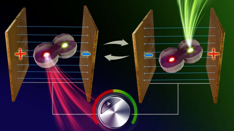 Color-Tunable Nano-Devices: Breakthrough in Miniaturized Light Sources