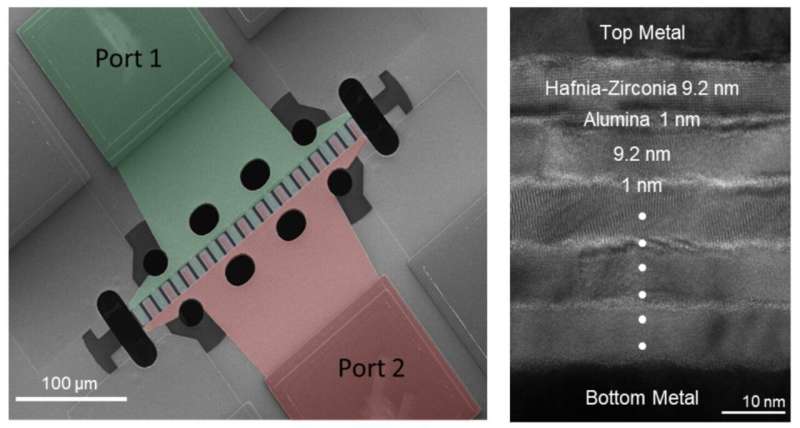 High-Frequency Nanoresonators: Hafnia-Zirconia-Alumina Superlattices