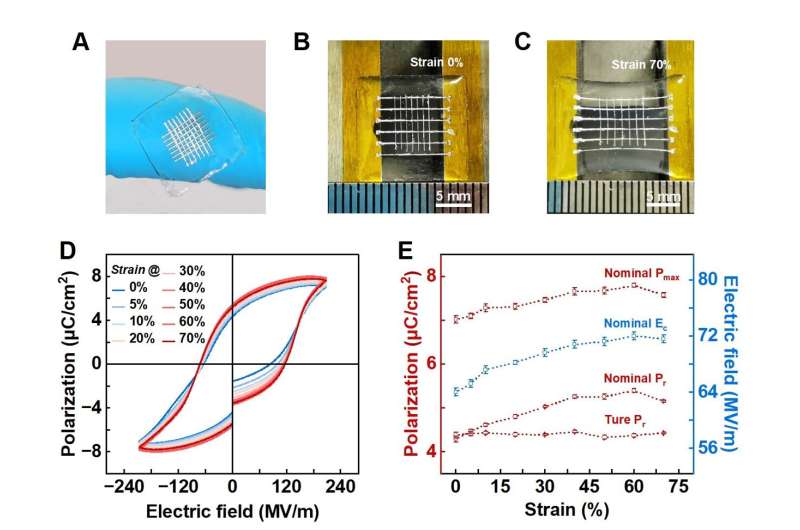 New Method Achieves Elastic Recovery in Ferroelectric Materials