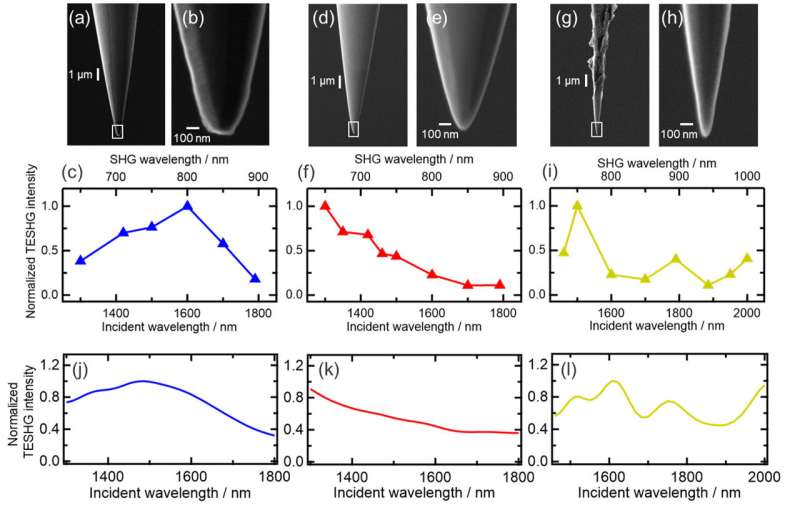 Plasmonic Nanocavity Enhances Broadband Nonlinear Optical Response: A Research Report