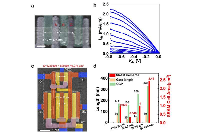 Ultra-Small Carbon Nanotube Transistors: Scaling to Below 10nm Nodes