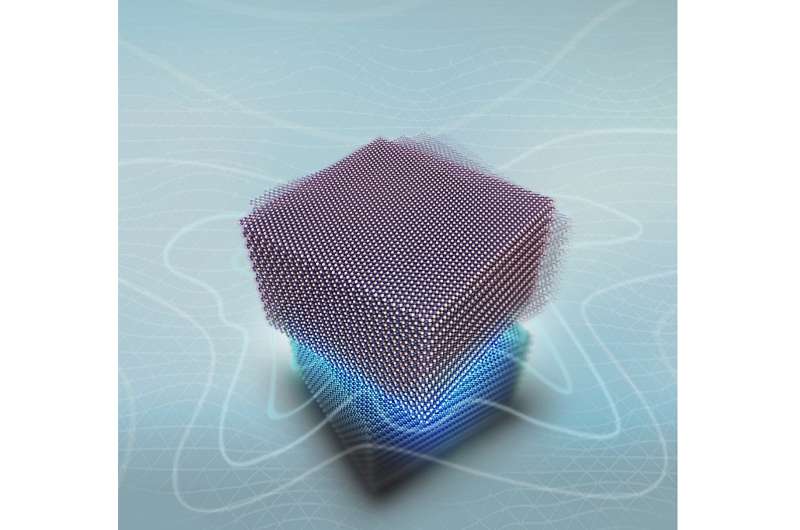 Hofstadter s Butterfly in Graphite: New Physics Discovered in Ancient Material