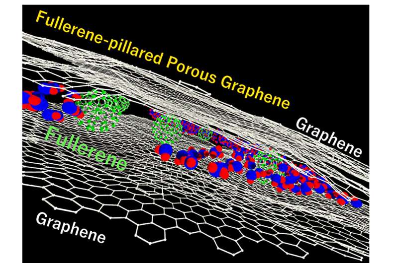 High-Capacity Fullerene-Pillared Graphene for Gas & Liquid Purification