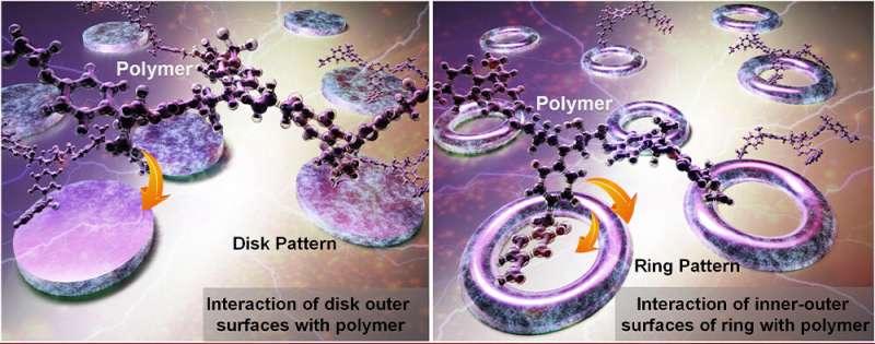 Nanomaterial Structures for Enhanced Composite Material Performance