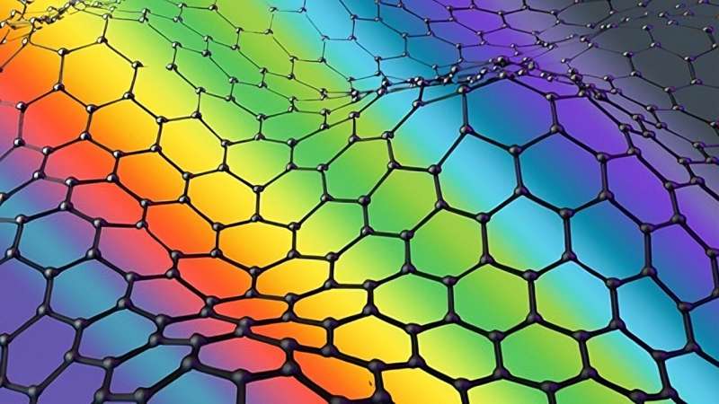 Probing Graphene Imperfections with Rainbow Scattering