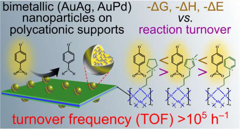 Nanoclay: A Revolutionary Tool for Synthetic Materials Chemistry