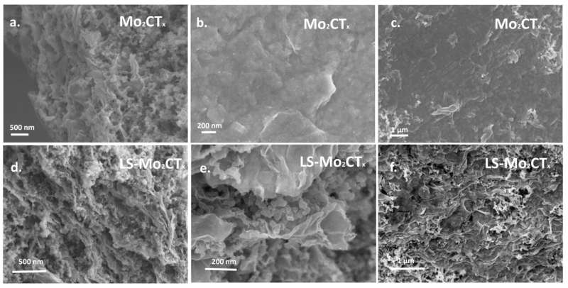Laser Treatment Enhances Rechargeable Battery Performance: A Novel Approach