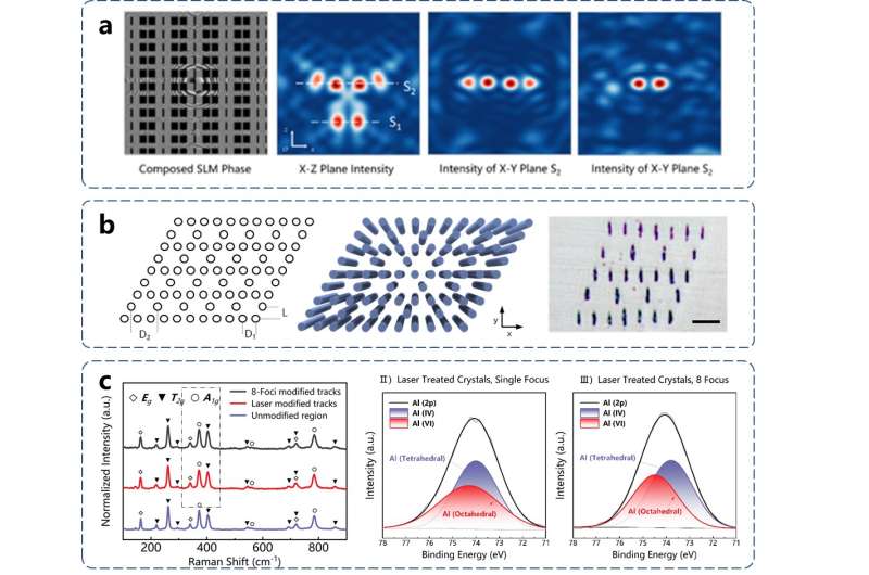 Ultrafast Laser Fabrication of Nanoscale Photonic Crystals