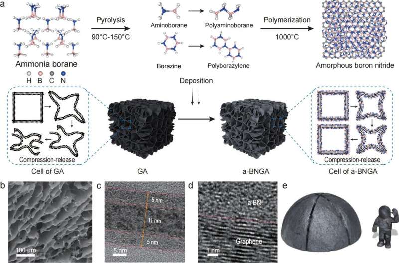 Advanced Aerogel for Superior Thermal Insulation | Chemically Bonded Multi-Nanolayer
