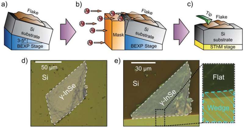 Innovative 2D Material Research: BEXP Sample Preparation