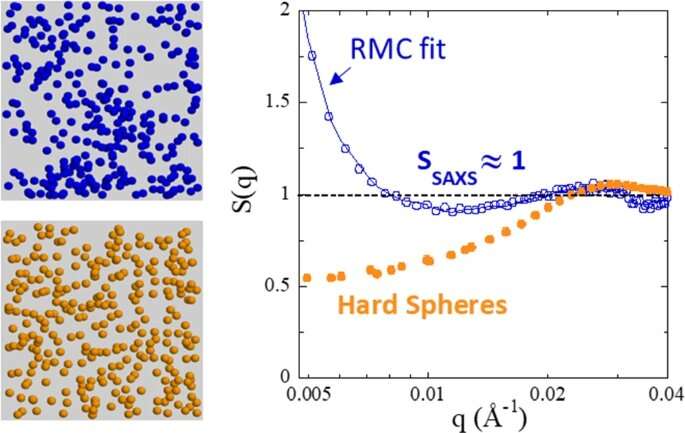Neutron & X-ray Scattering for Nanocomposite Characterization