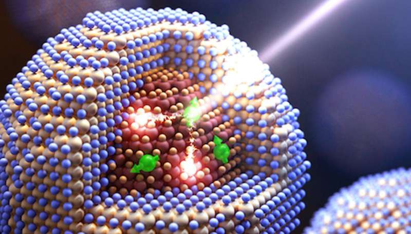 Quantum Dots Boost Light Conversion Efficiency with Spin-Exchange Multiplication