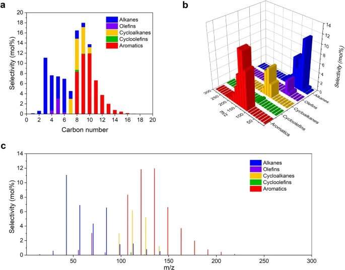 Novel Solvent-Free Upcycling Method for High-Density Polyethylene (HDPE) Plastics