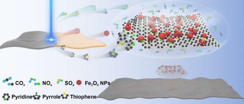 Novel One-Step Laser Synthesis for Wideband Microwave Absorbing Metamaterials