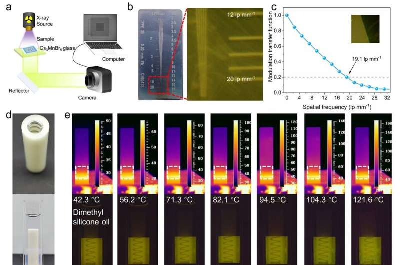 Lead-Free Nanocrystals Revolutionize High-Resolution X-ray Imaging