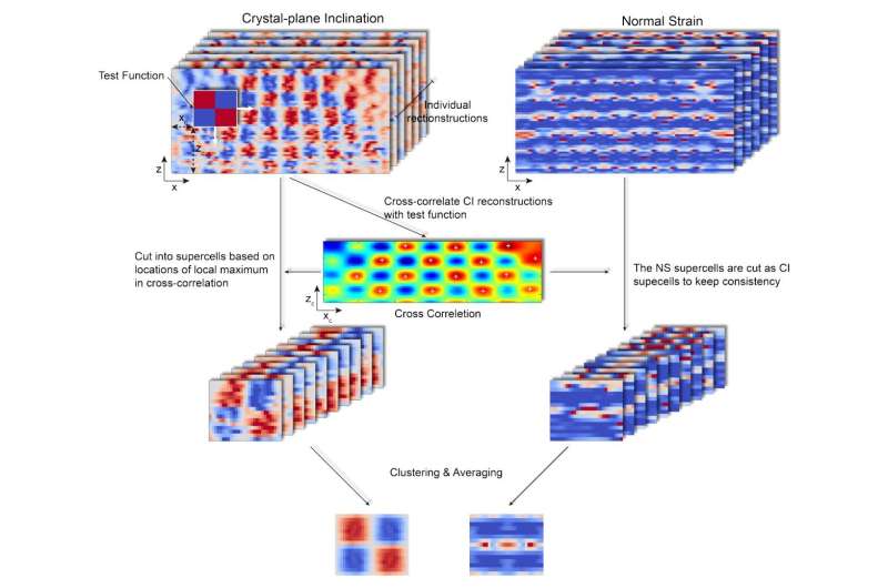 AI-Powered X-ray Imaging: Enhancing Nanotexture Analysis with Machine Learning