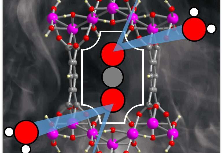 New Nanomaterial Offers Cost-Effective Carbon Capture from Industrial Sources
