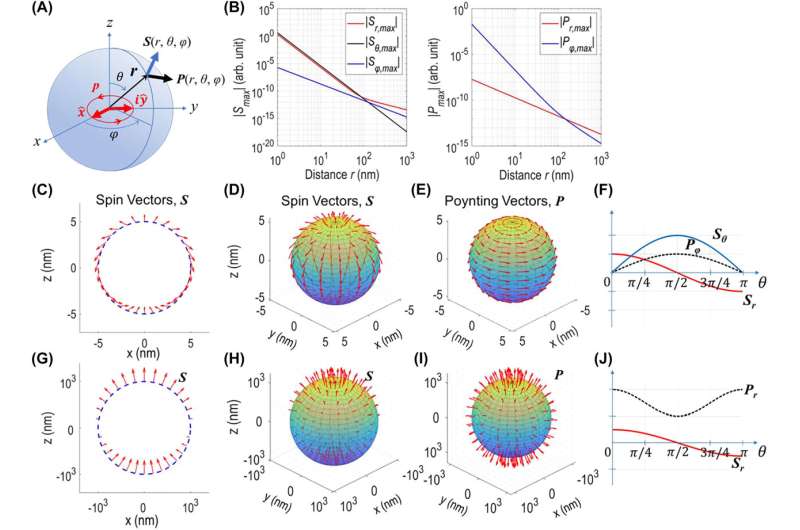 Understanding Quantum Technology: Qubits and Photons