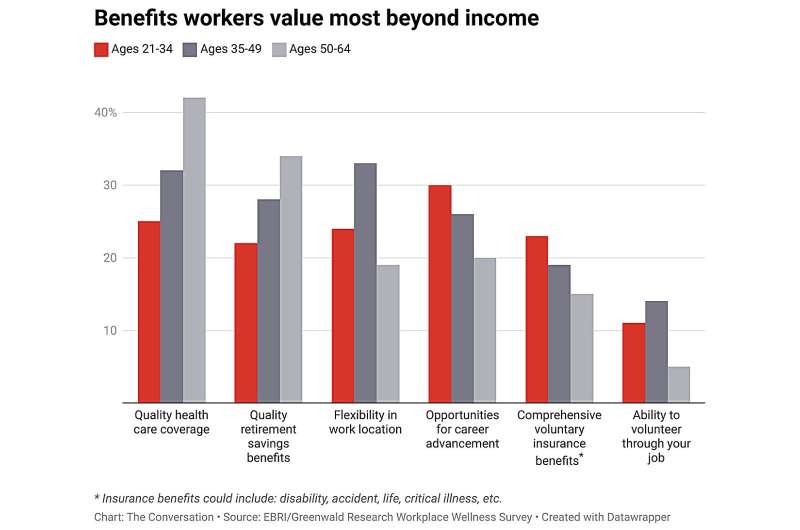 Employee Benefits: What Perks Truly Matter to Workers?