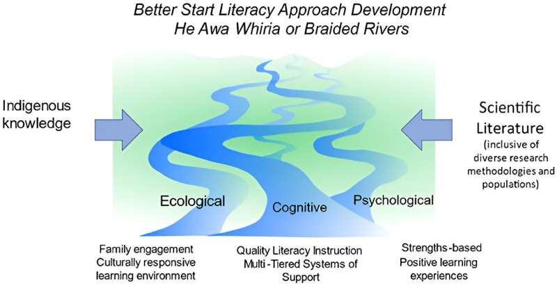 New Zealand s Structured Literacy Program Boosts Early Reading Skills