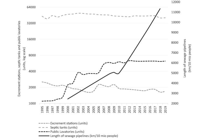China s Toilet Revolution: Unveiling Social Inequalities in Urban Development