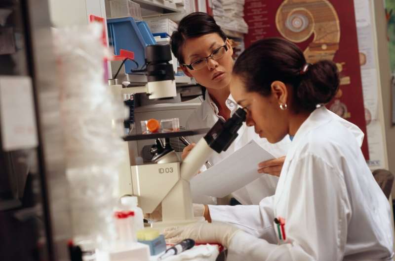 Closing the Gender Gap in Research Funding: Uneven Progress for Women Scientists