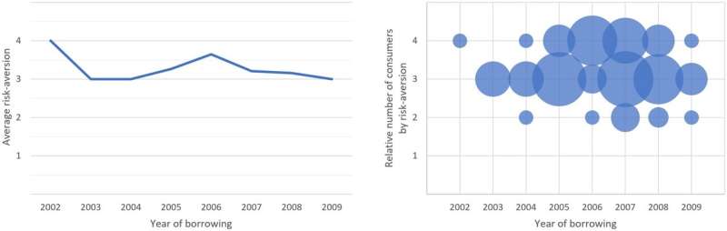 Consumer Inattention & Risky Purchases: Understanding Evolving Market Dynamics