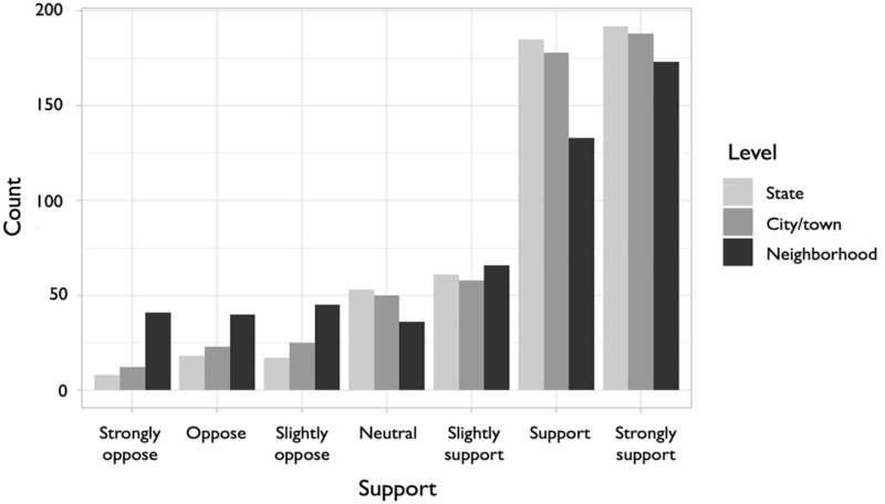 Racism & Affordable Housing Support: Exploring Geographic Disparities
