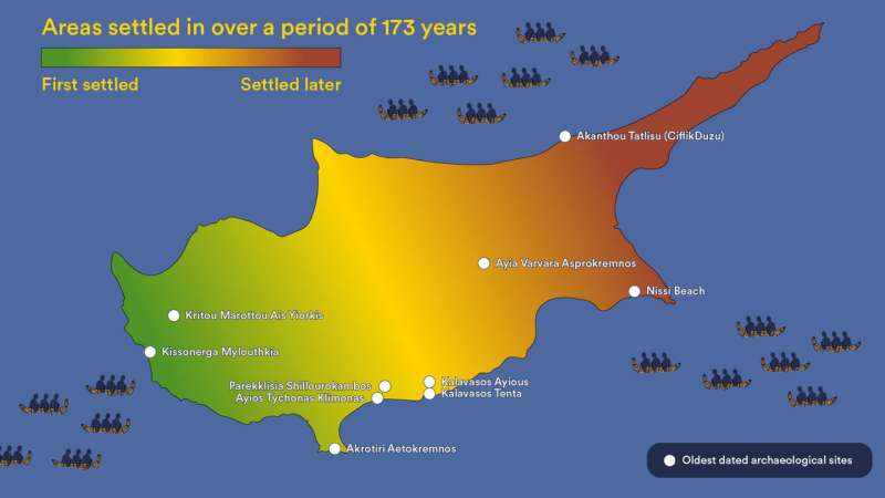 Early Human Settlement in Cyprus: New Evidence Challenges Timeline