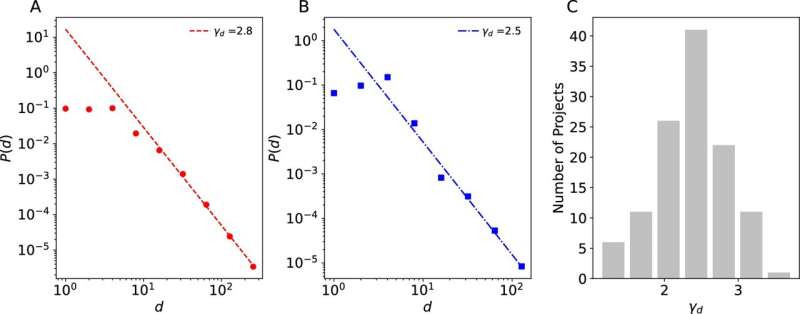 Project Scheduling: A Mathematical Approach to Duration & Risk