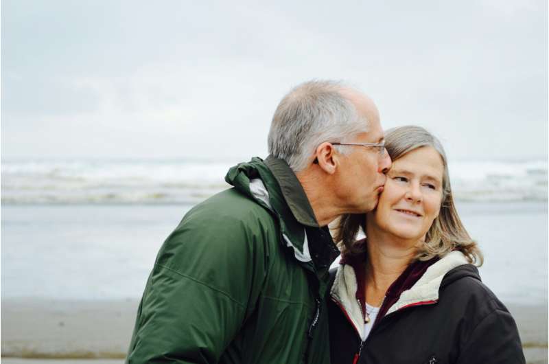 Mindfulness, Compassion & Relationship Satisfaction in Midlife Couples