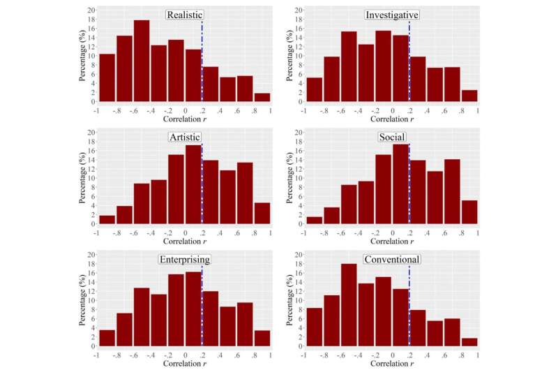 Understanding Job Dissatisfaction: Identifying Skills Gaps in the US Workforce