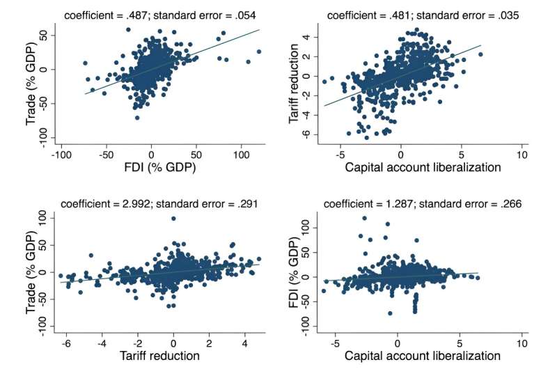 Globalization s Uneven Impact: Study Reveals Top 10% Benefiting Most