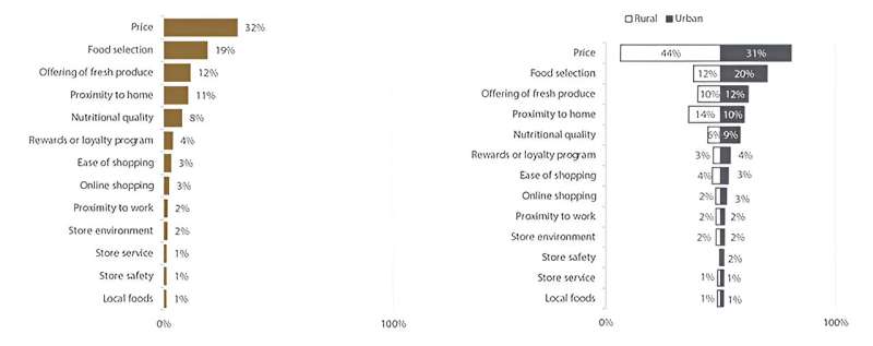 Diet Satisfaction Surges: Consumer Food Insights - April 2024