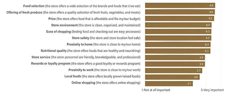 Diet Satisfaction Surges: Consumer Food Insights - April 2024